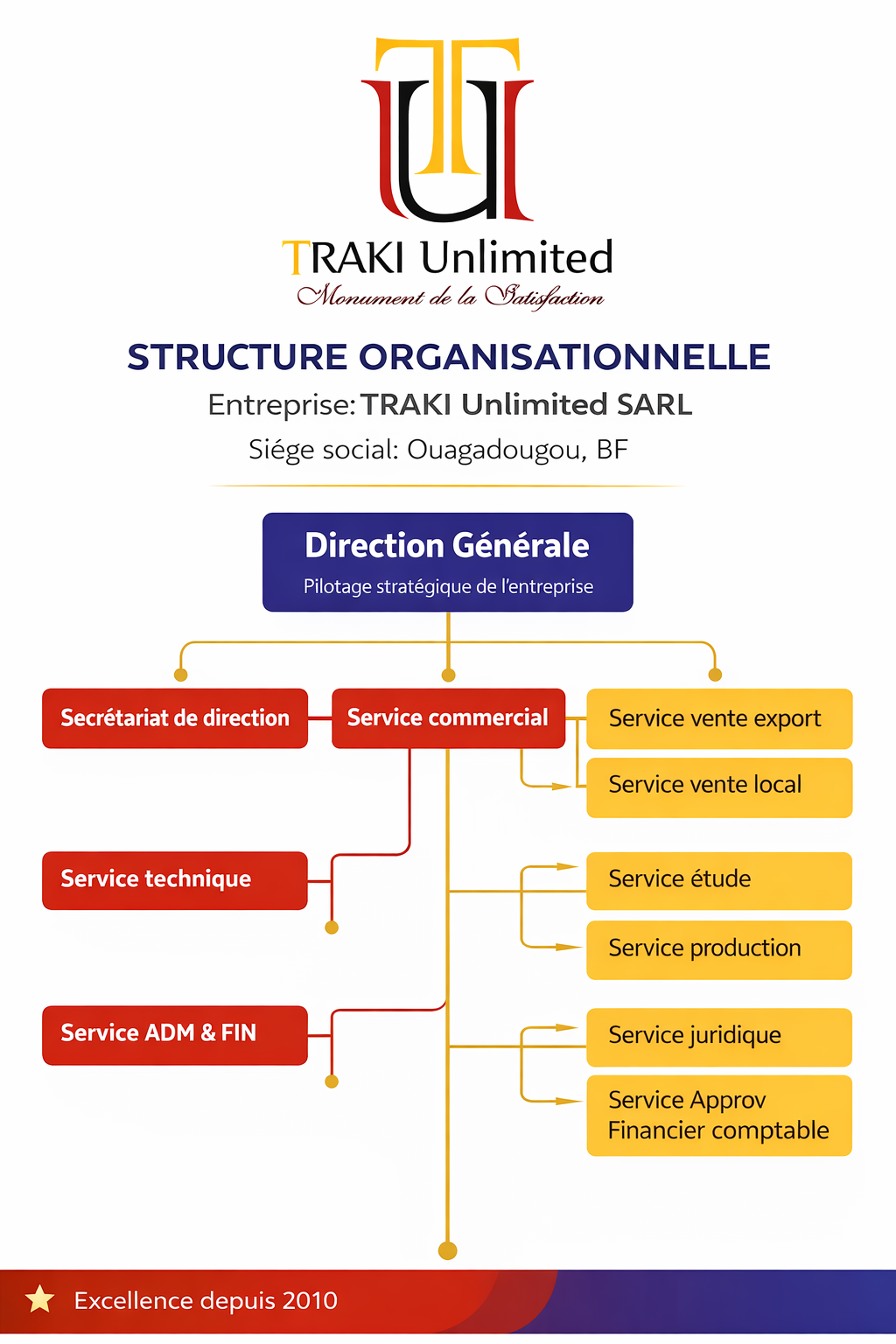Équipe Traki en action